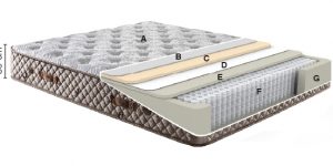 Structura interioară a saltelei BAMBOO SLEEP cu sistem de arcuri Pocket Spring impachetate individual, straturi de spumă HyperSoft și fibre de bambus Bambi.